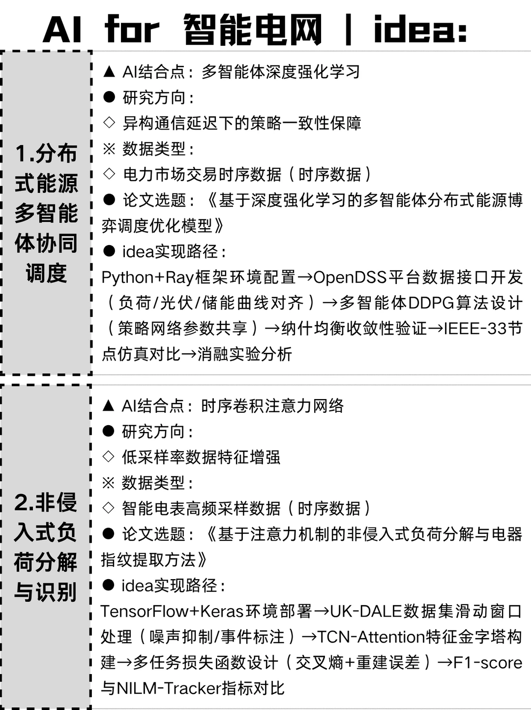 ??真心希望智能电网的同学们都能刷到