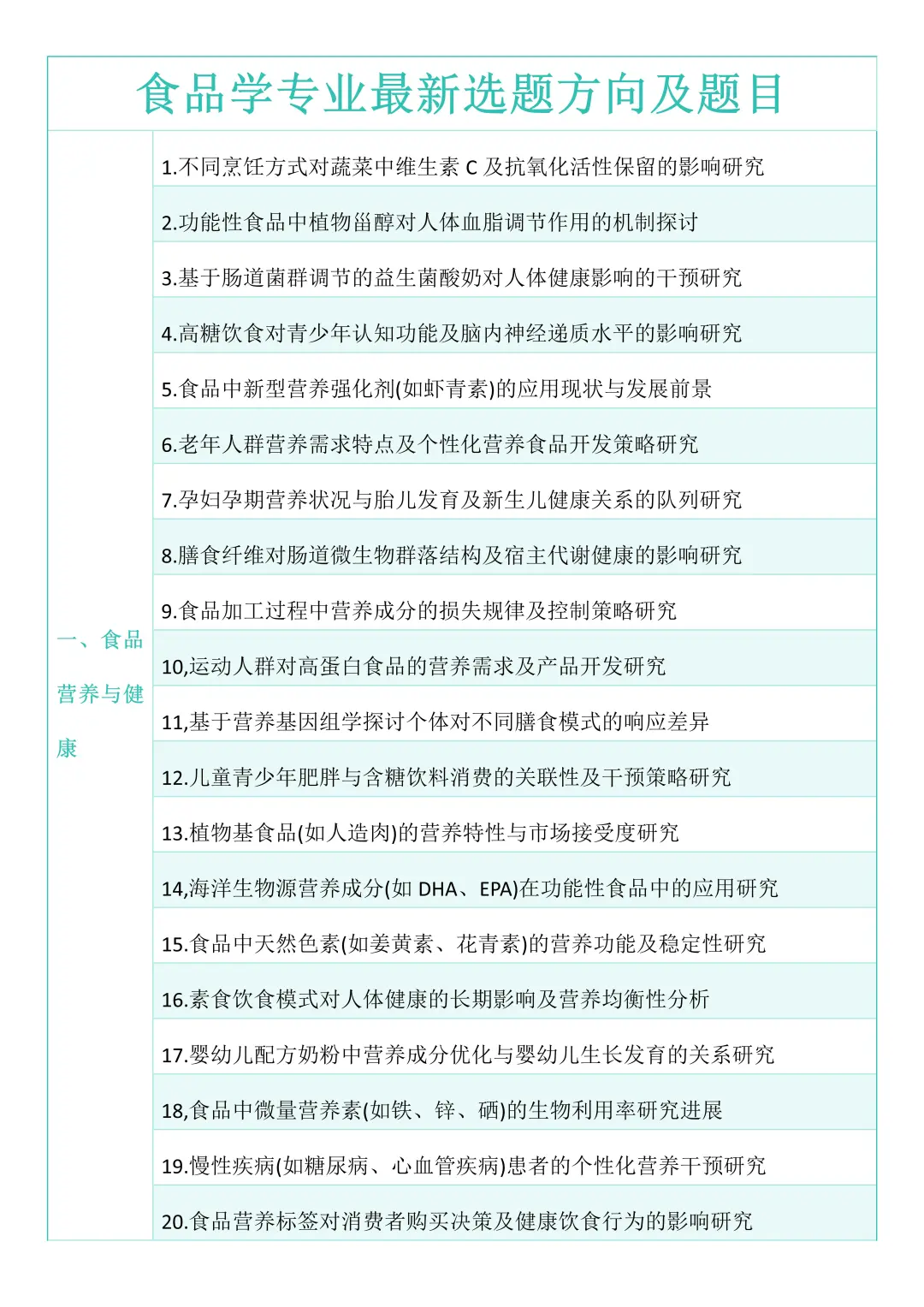 拜托?食品学的宝子们一定要刷到啊‼️
