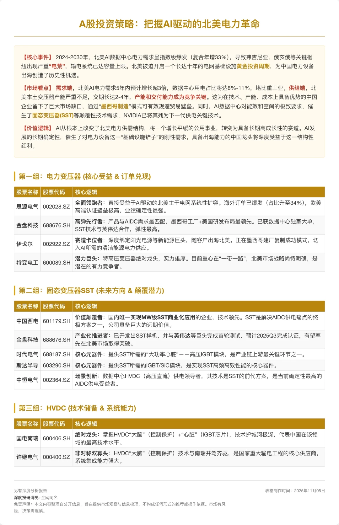 AI的尽头是电力掘金北美电网改造“卖铲人