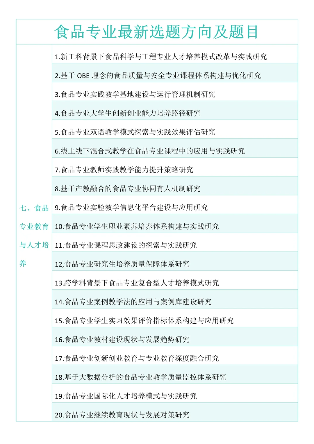 拜托?食品学的宝子们一定要刷到啊‼️