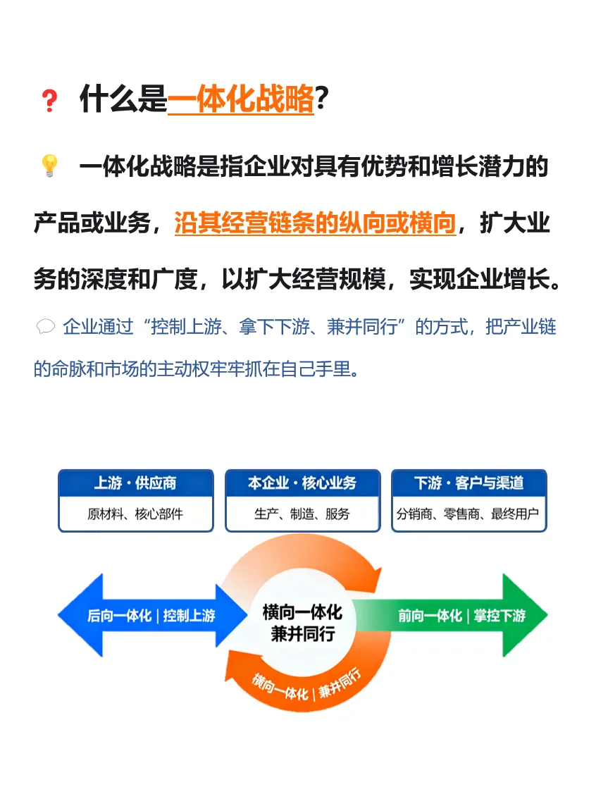 14- 企业总体战略类型｜多元化&一体化?