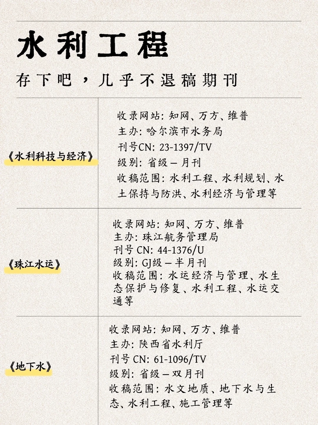 拜托?所有水利工程方向的一定要刷到啊！