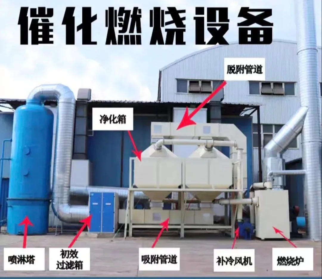 我们工厂需要做环保工程