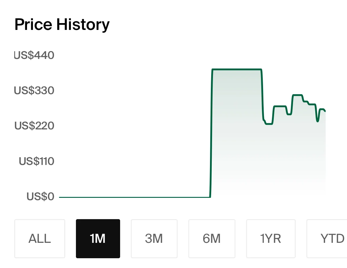 Nike Foamposite one Black Volt
