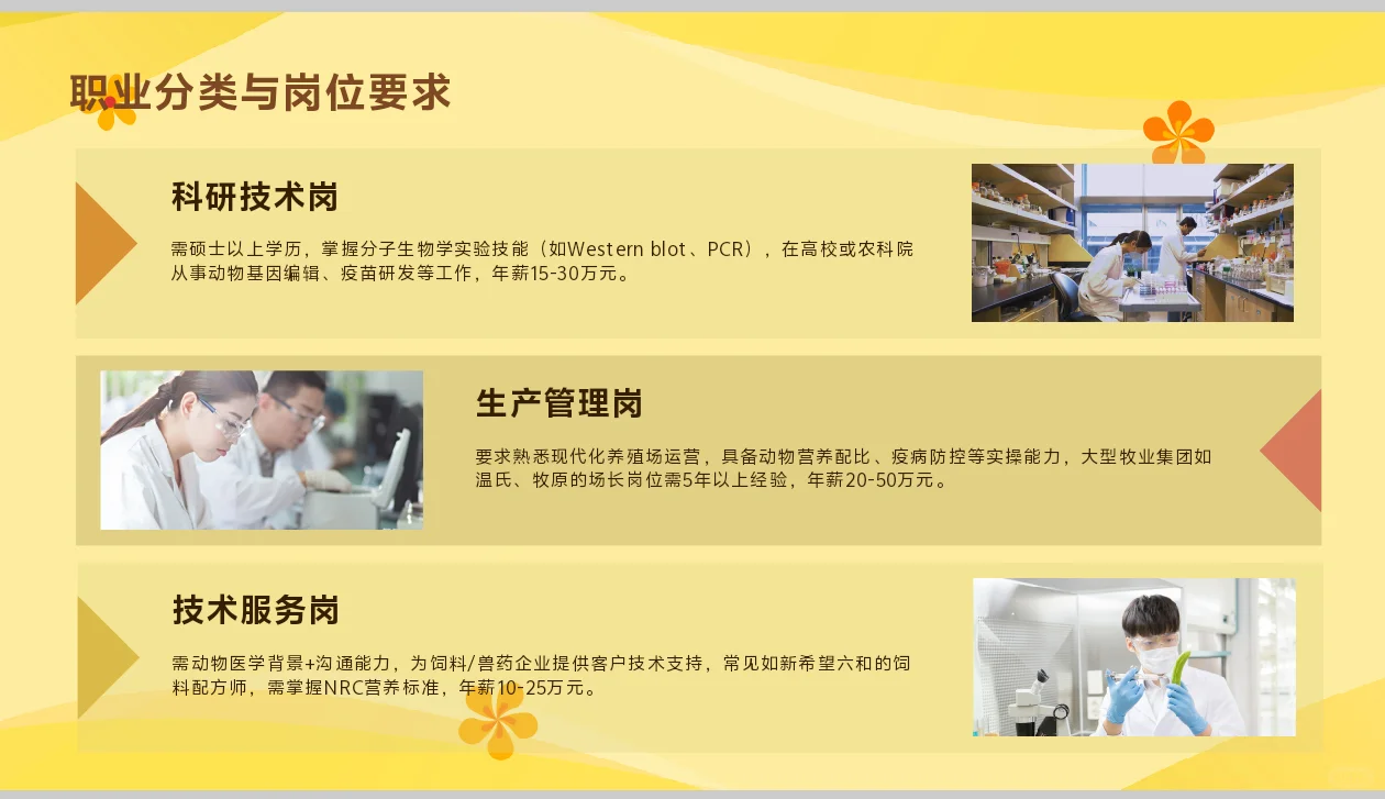 动物科学大学生职业生涯规划书word＋PPT