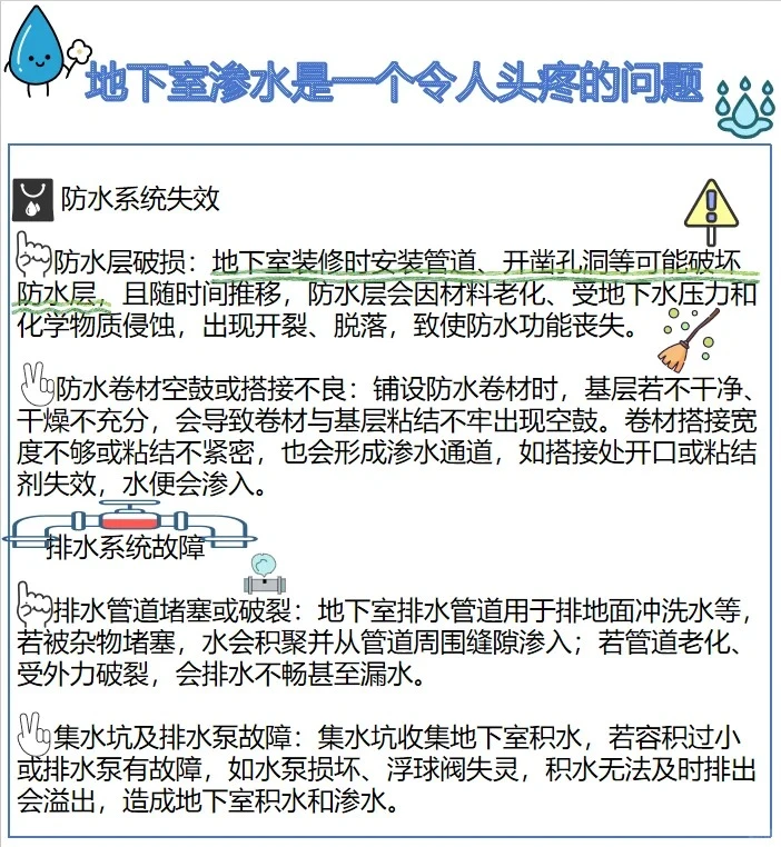 地下室渗水是一个令人头疼的问题