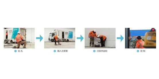 Geobear 地面下沉的补救措施有哪些？