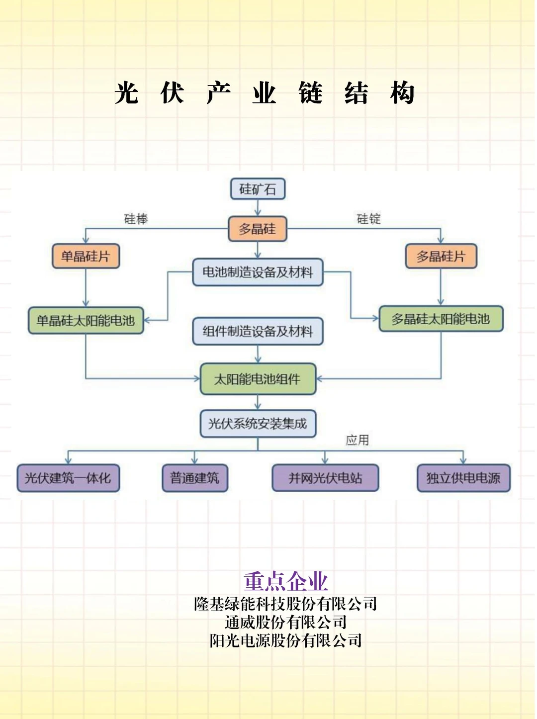 ?从硅料到电站的黄金链条｜光伏发电图谱