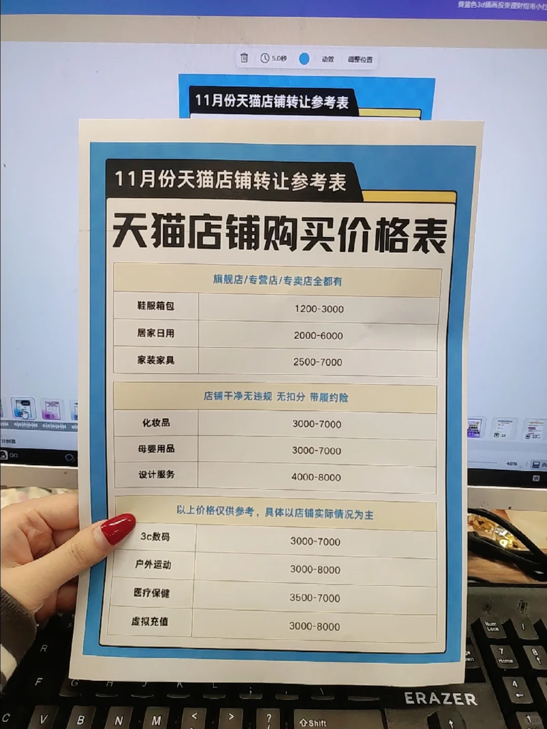 天猫店铺最新行情｜企业店带R标｜溢价解析