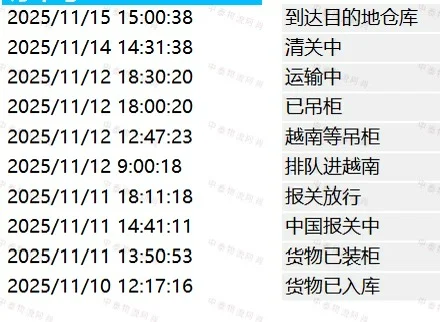 中国到泰国曼谷 陆运5天算快吗？