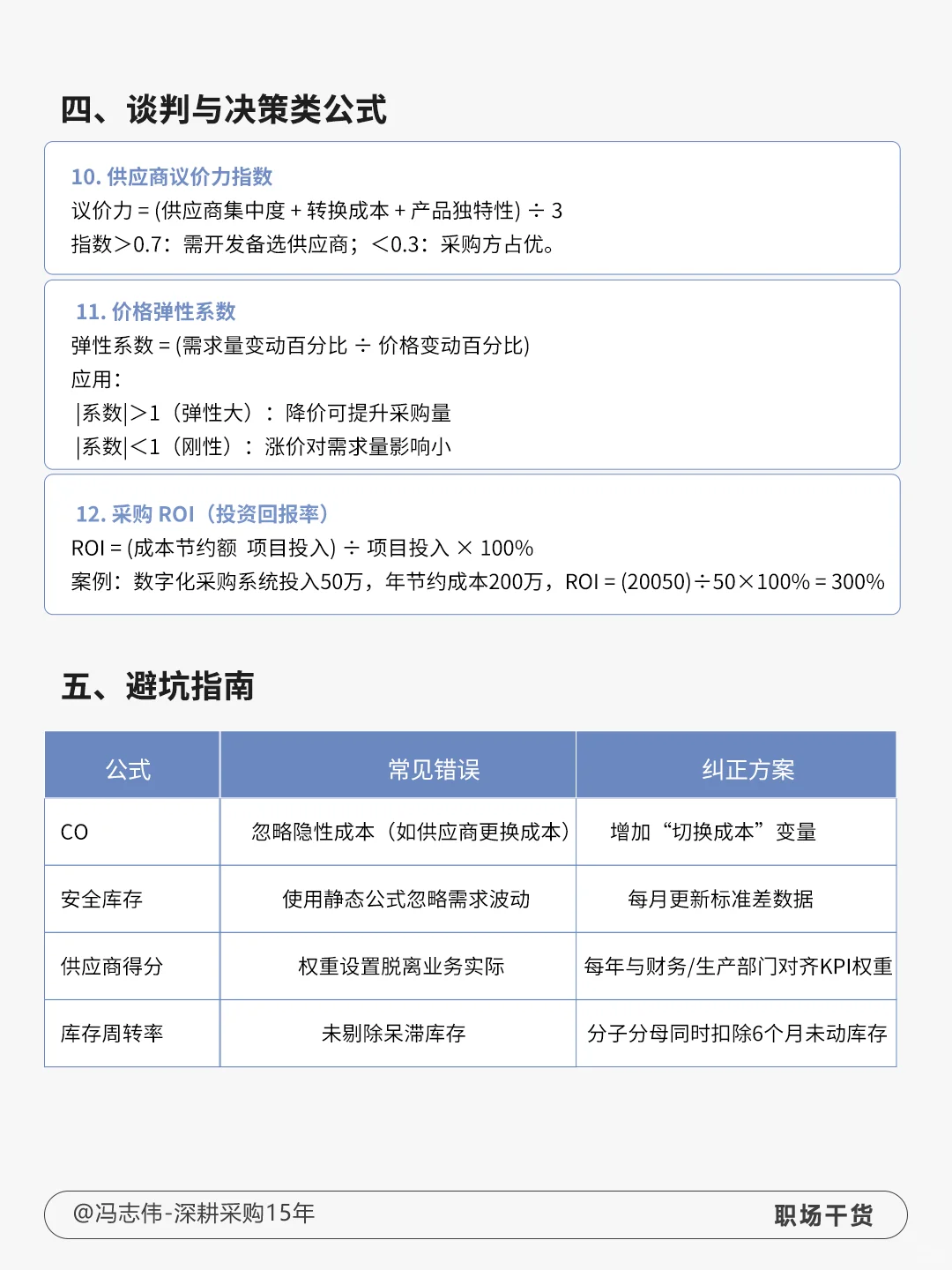 采购人吃透这些公式，你就很牛了！