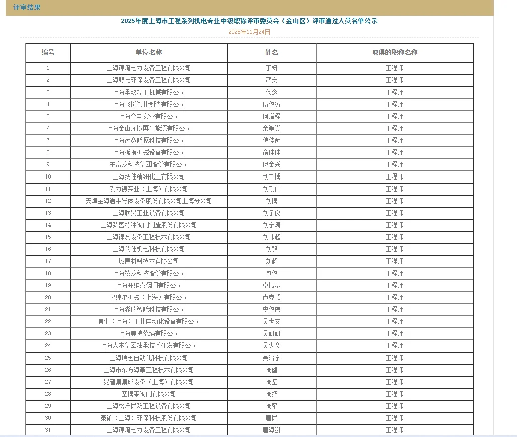 2025年 上海职称金山机电公示啦！
