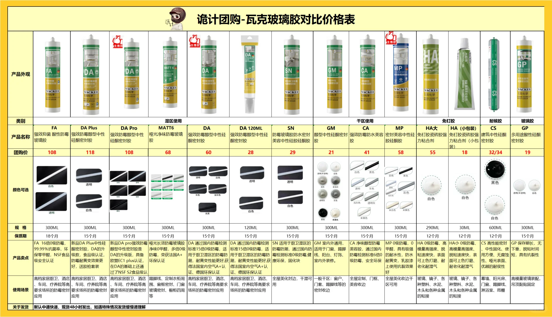 玻璃胶价格参考（收藏备用）