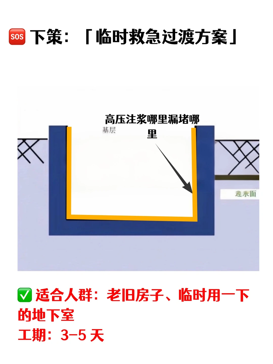 地下室漏水别慌！上中下三策手把手教你修