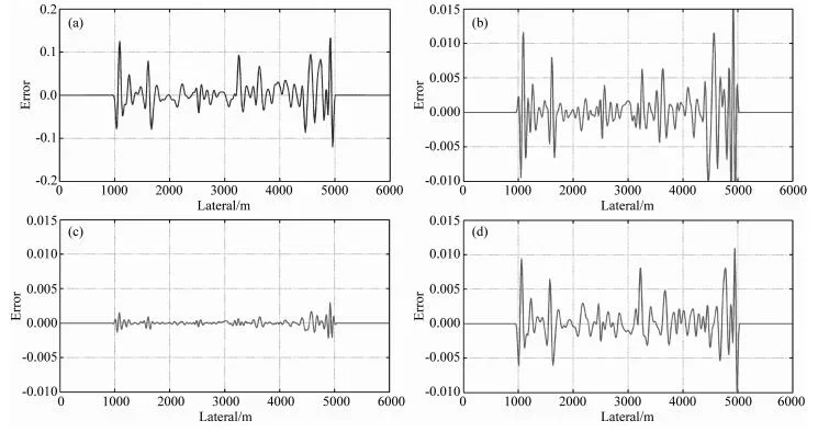 电子电气电机电力自动化MatlabSimulink仿真