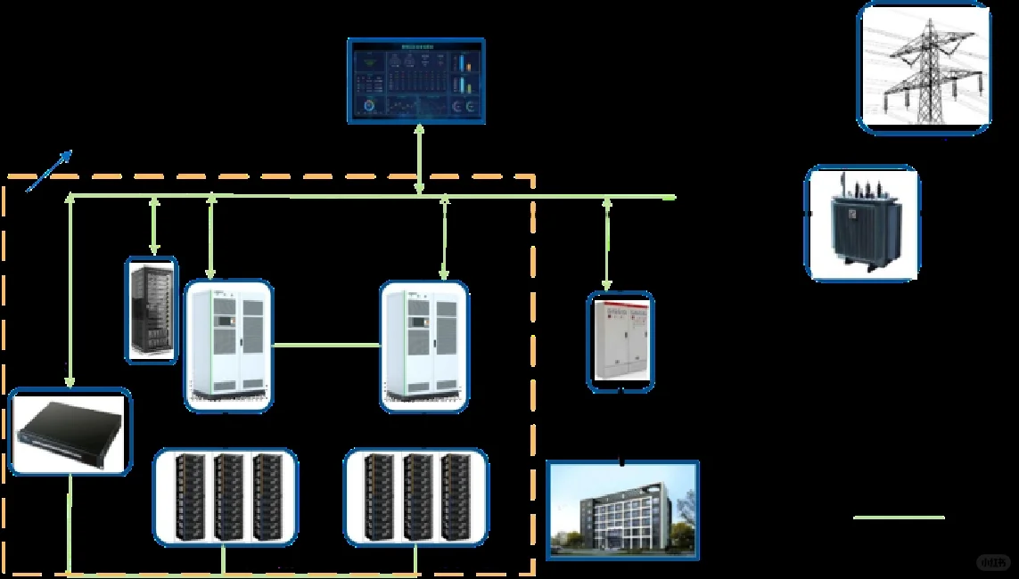 分布式储能控制系统