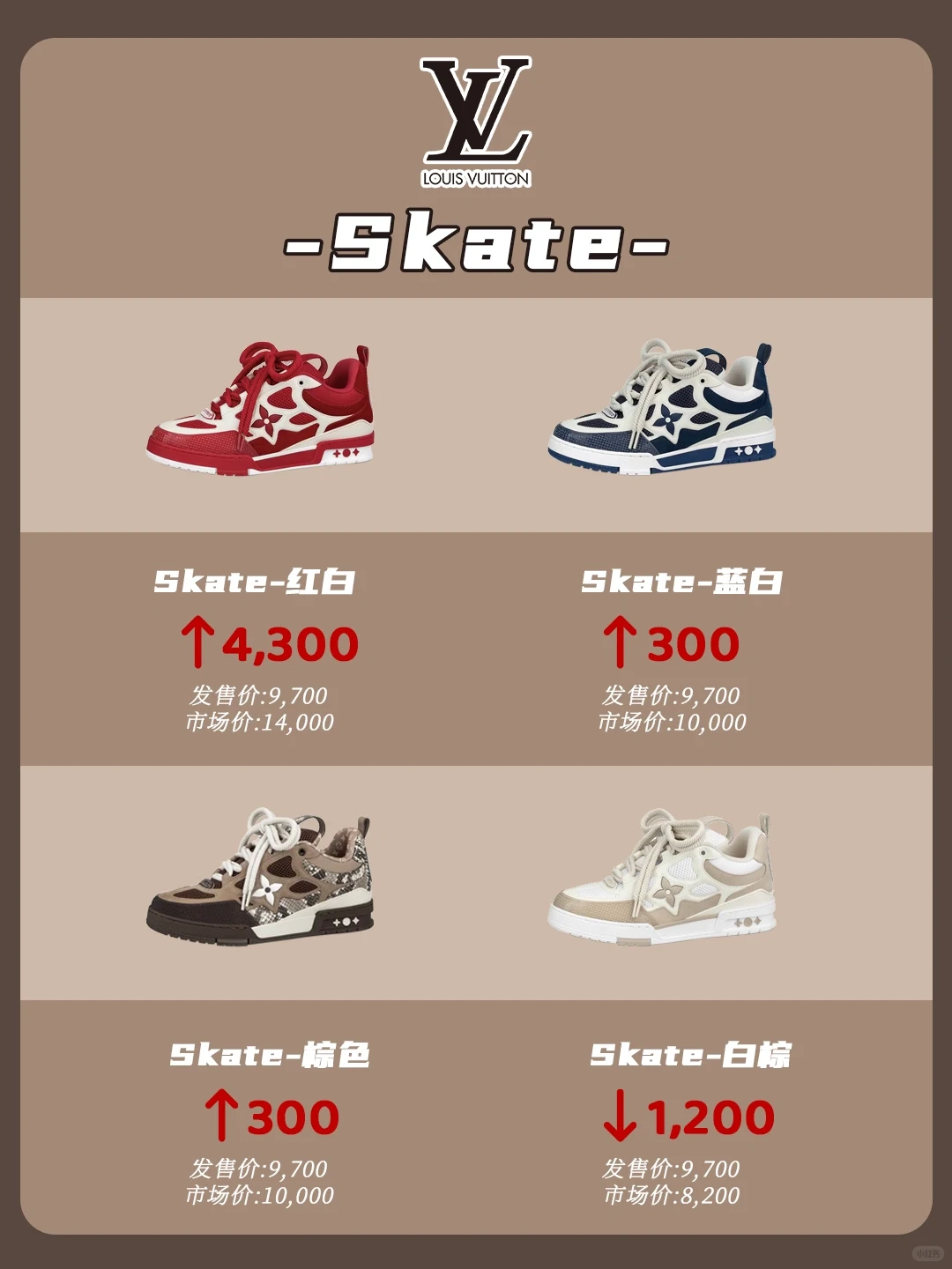 LV超火鞋子盘点｜每一双都超赞