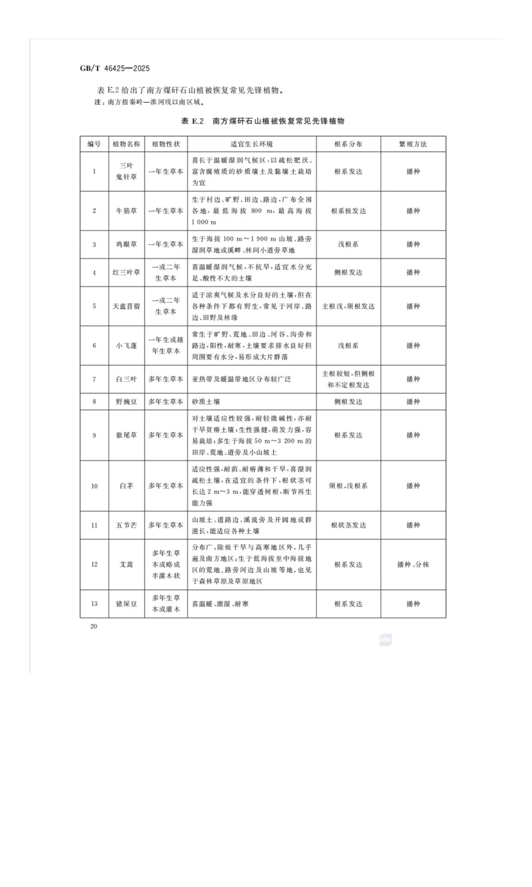 《煤矸石山生态修复技术规范》