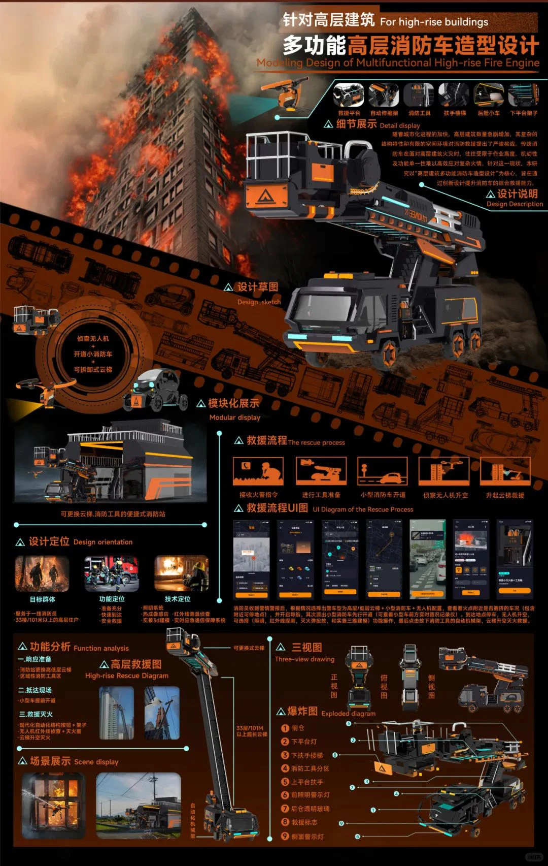 工业设计产品设计装备设计。