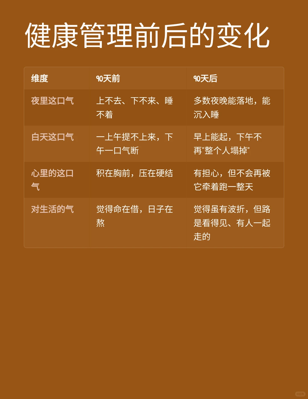 杭州30岁女高管，乳腺结节的健康管理方案