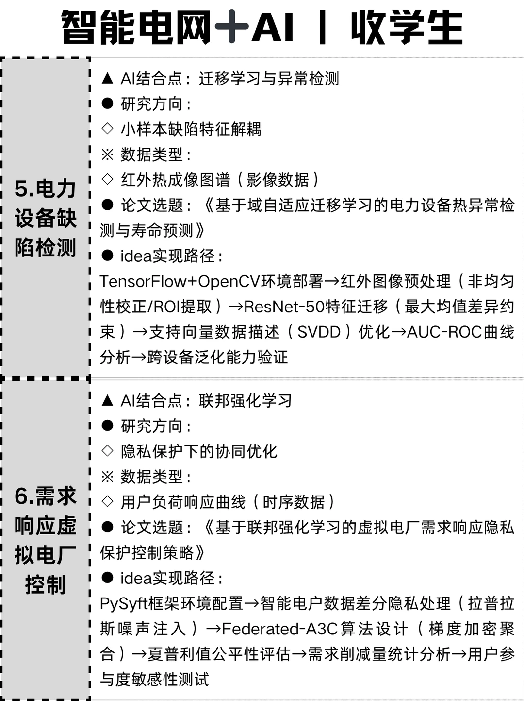 ??真心希望智能电网的同学们都能刷到
