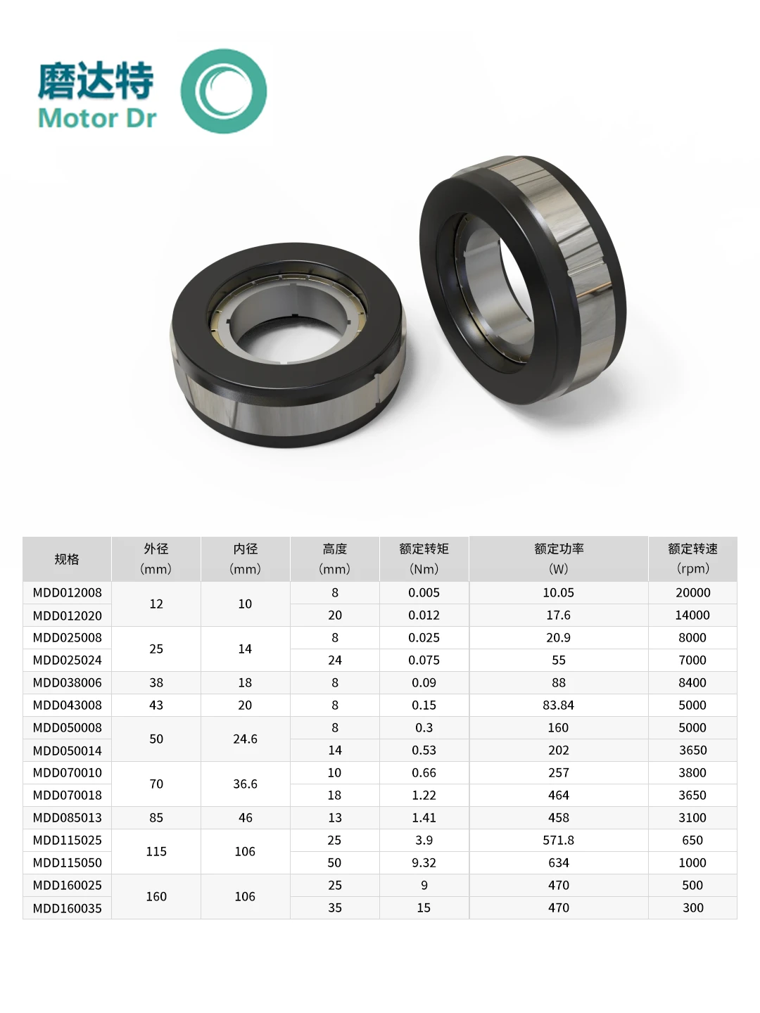 重生之我在苏州卖无框力矩电机！