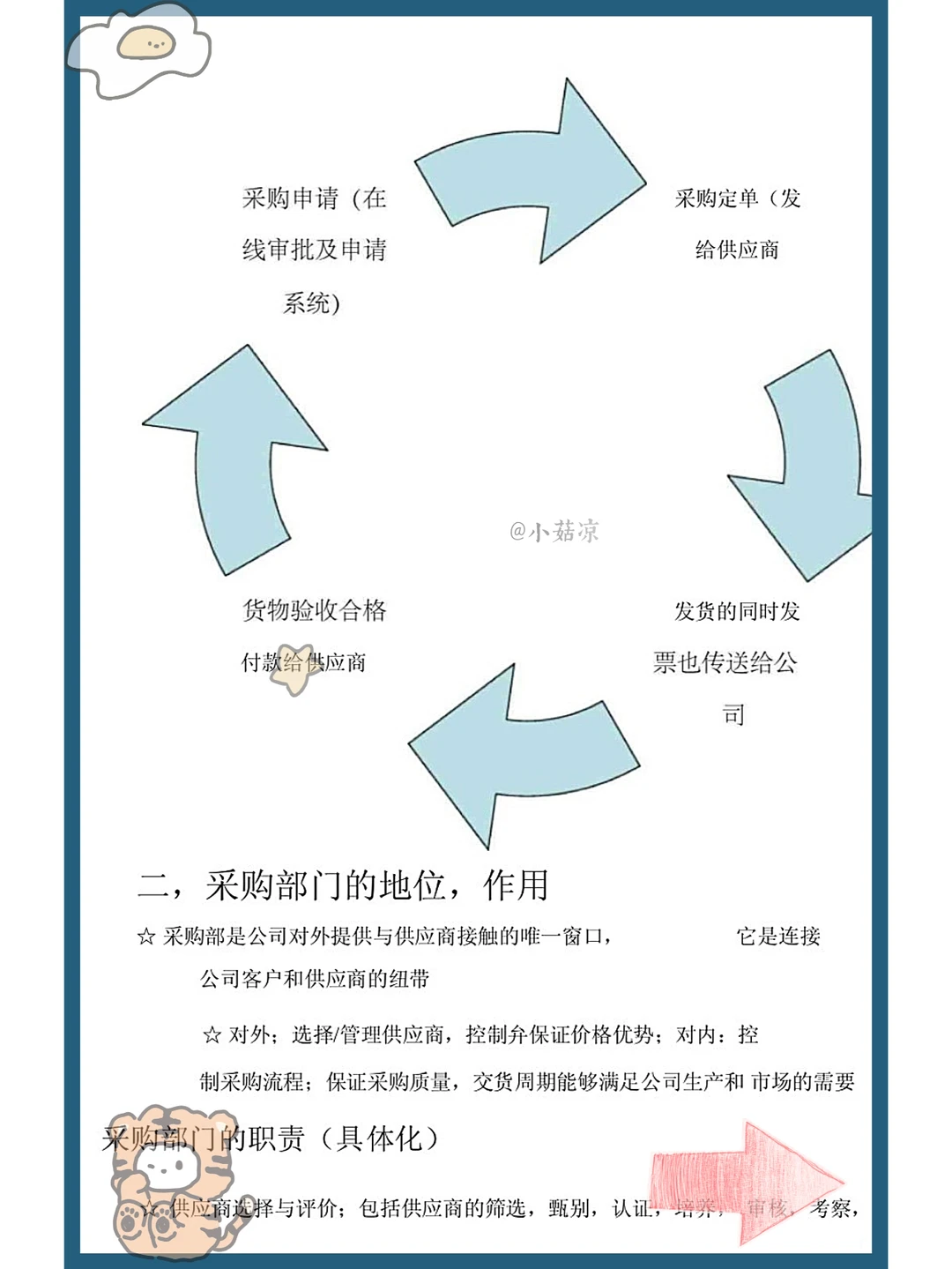 挖到宝.采购管理不费力
