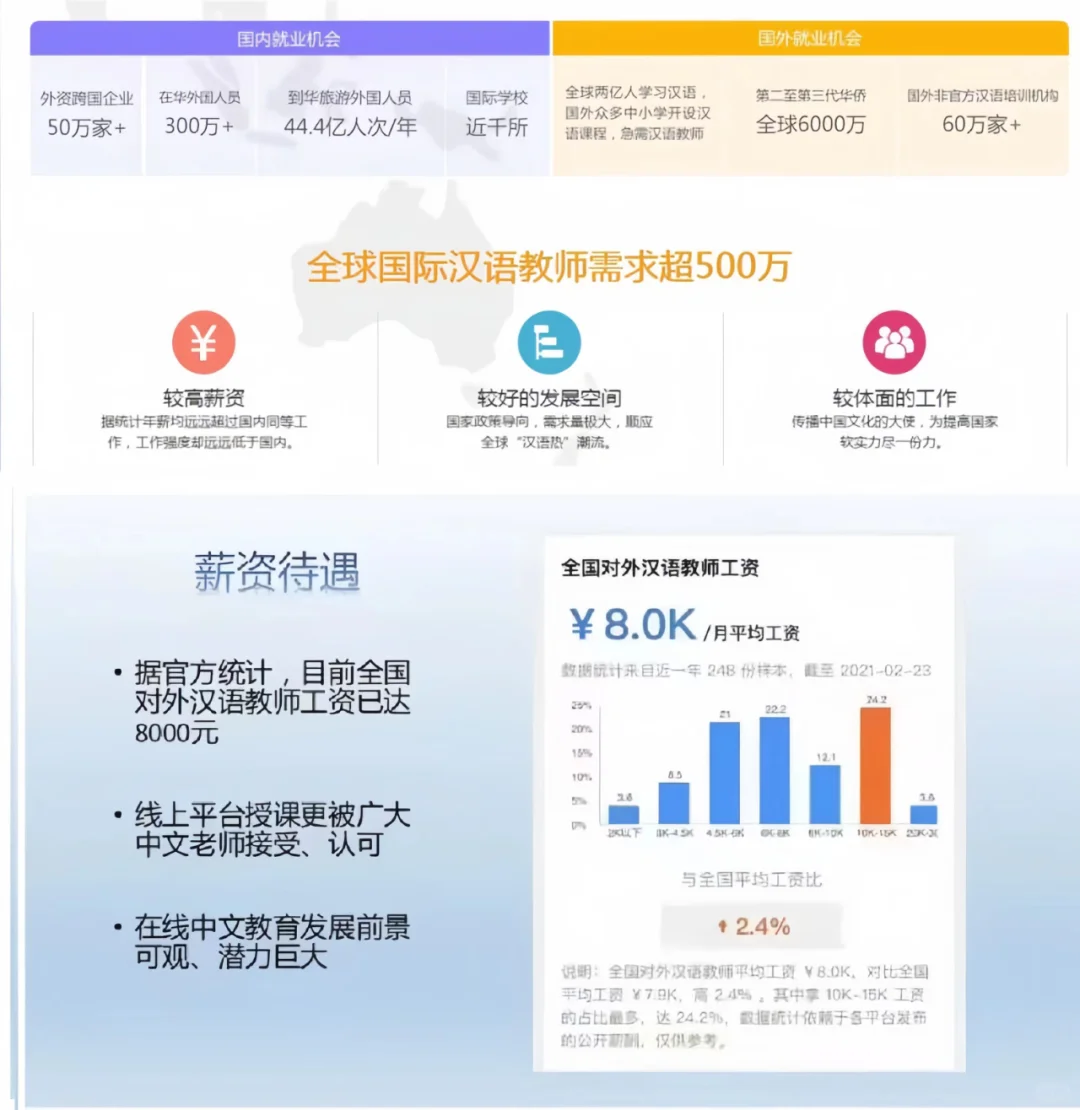 现在最有前景的行业！！！