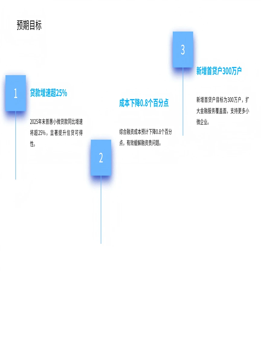 《支持小微企业融资的若干措施》