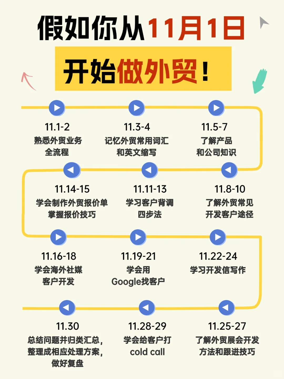 假如你从11月开始做外贸，跟着做很简单！！