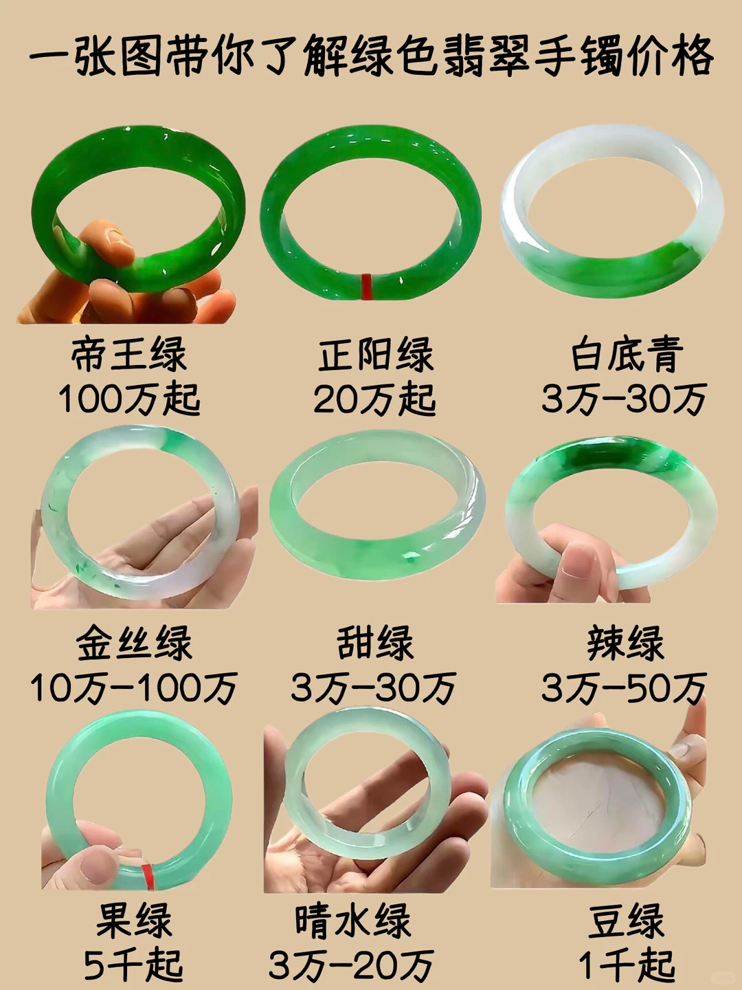 一张图看懂翡翠手镯价格❗发图帮看