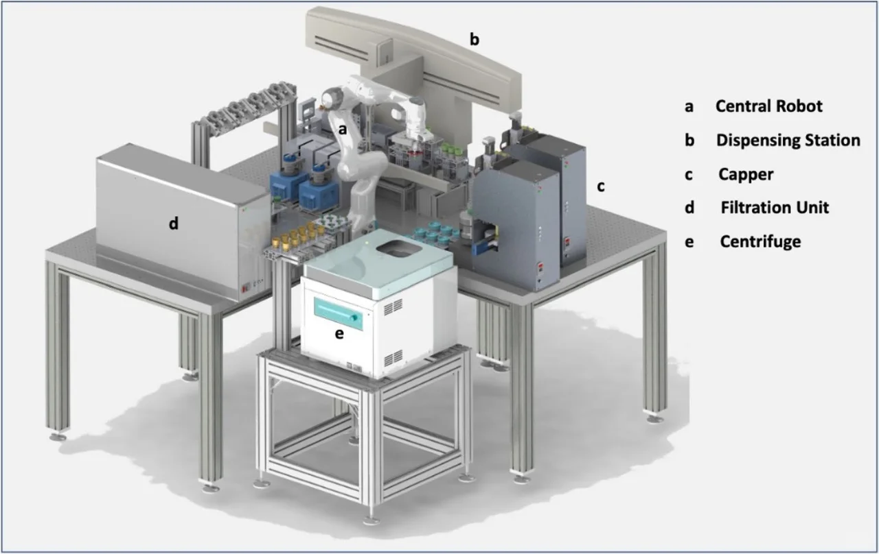 实验室自动化策略大揭秘?提升效率就靠它