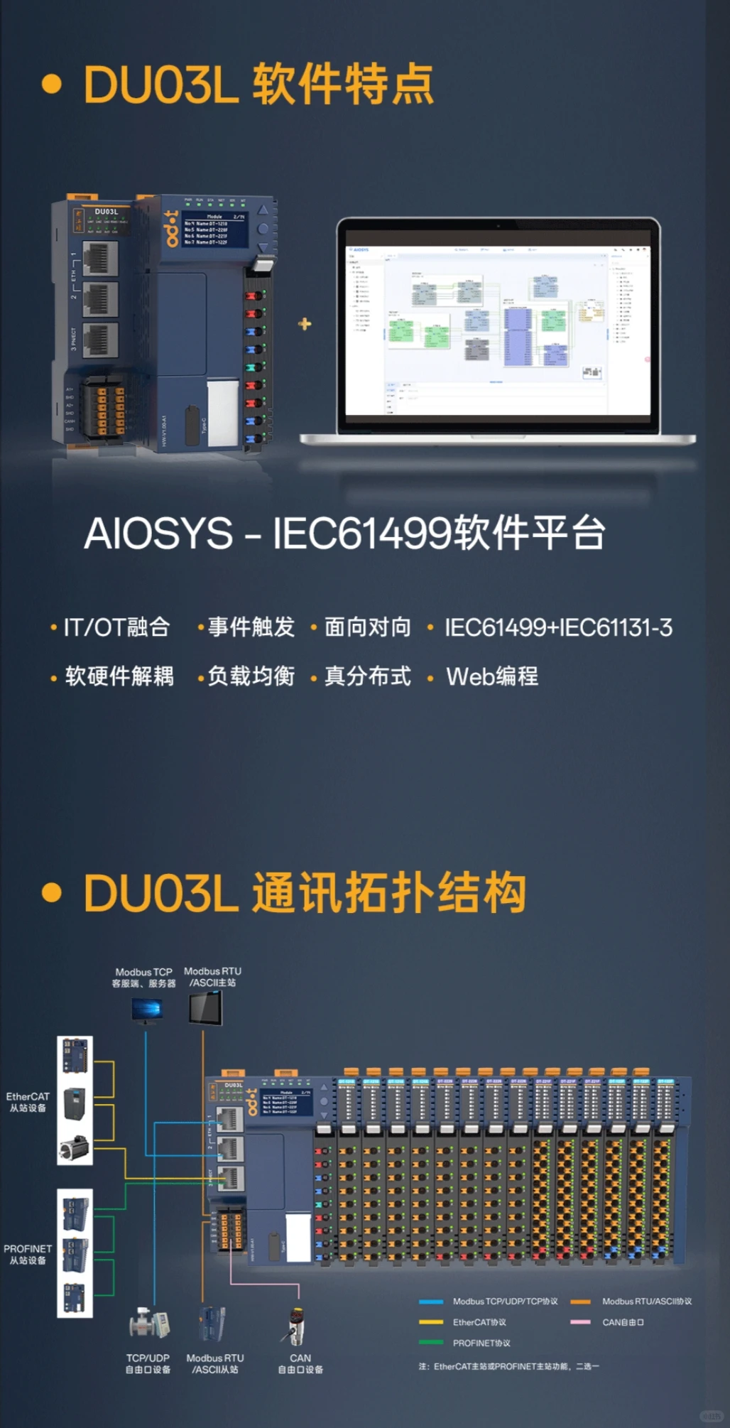 基于61499标准的PLC，业内革新