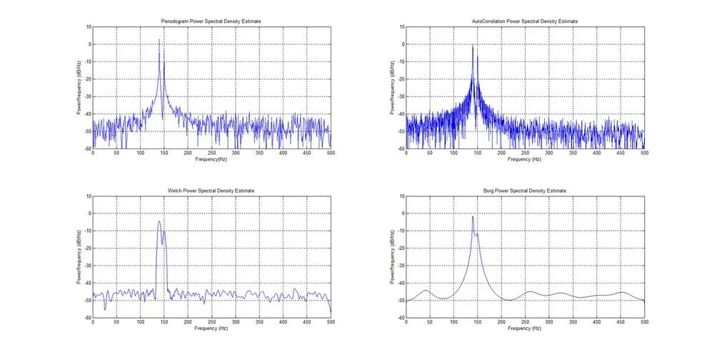 电子电气电机电力自动化MatlabSimulink仿真