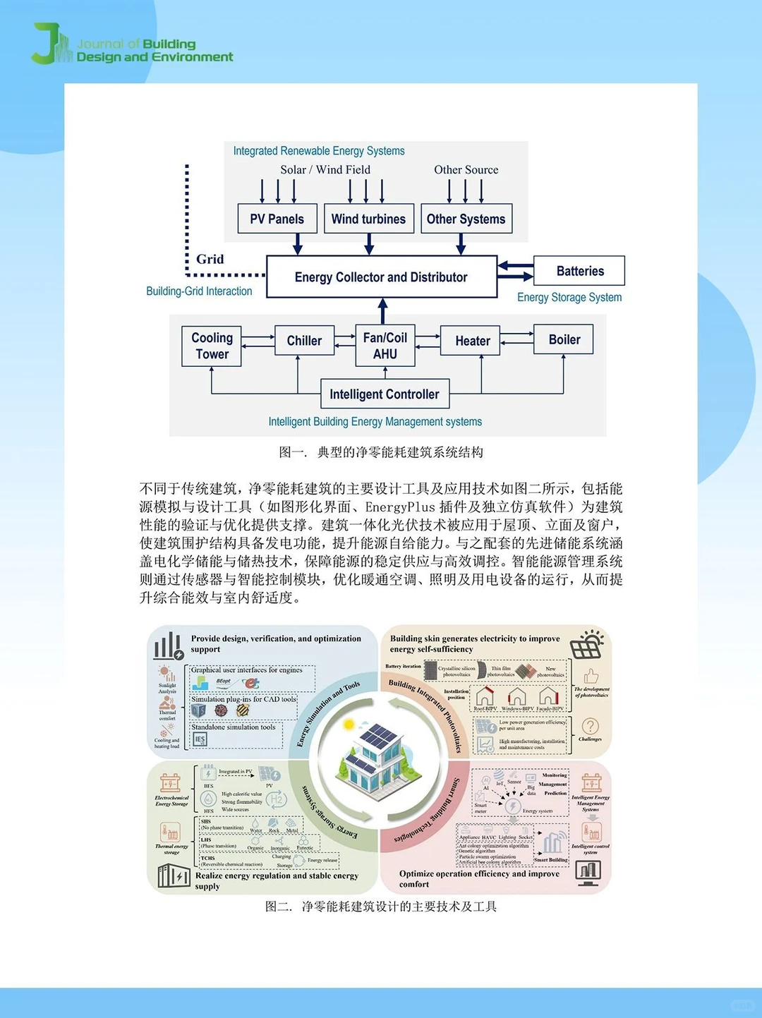 JBDE丨香港城市大学李祺博士综述