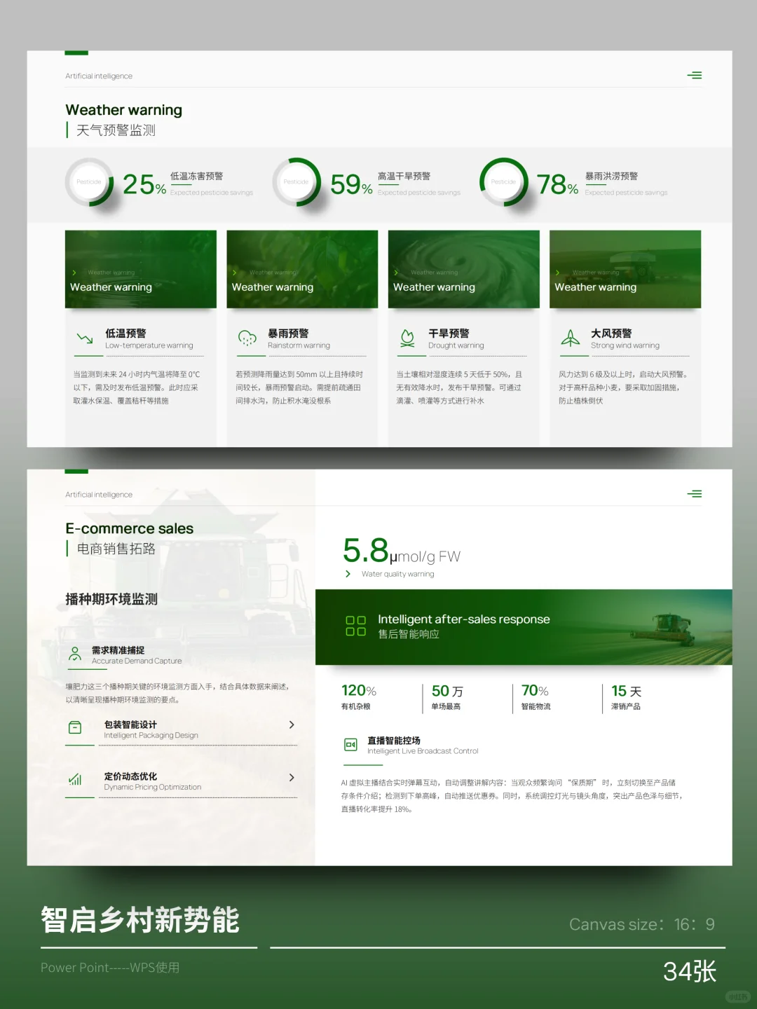 34张业智慧农业 低空经济 农业无人机 PPT