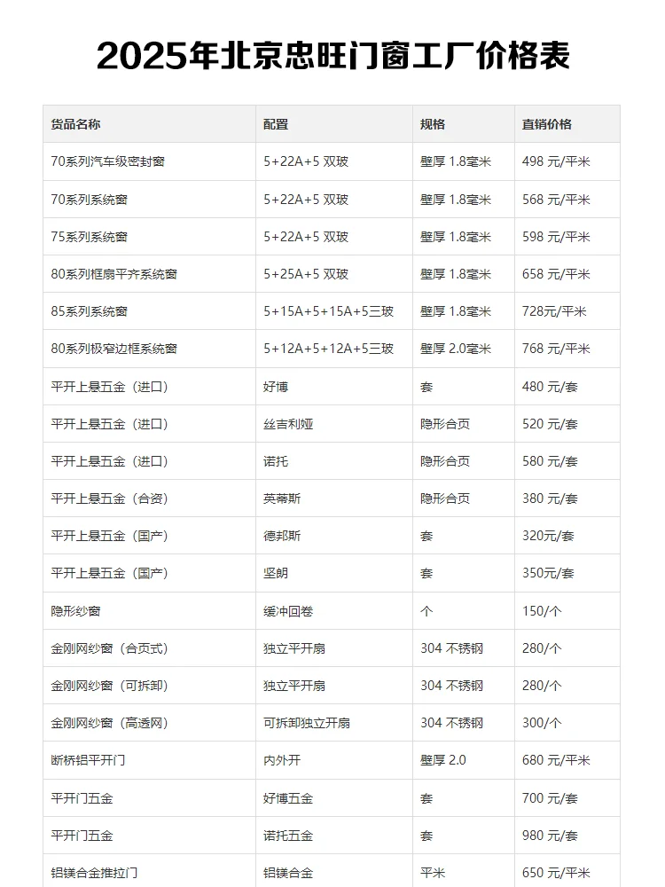 2025年北京忠旺门窗工厂价格表