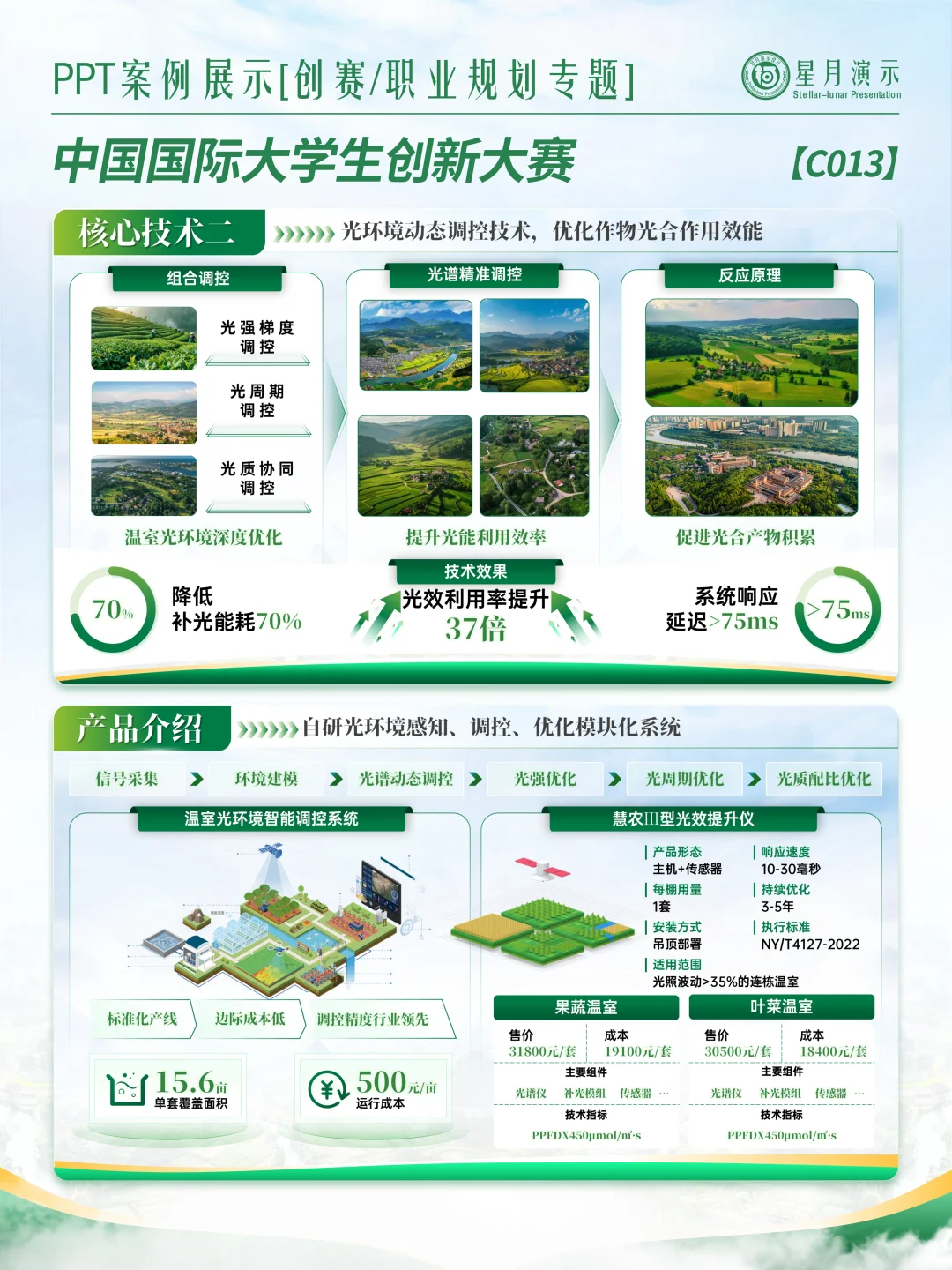 农科创赛PPT｜智能种地逻辑直接抄