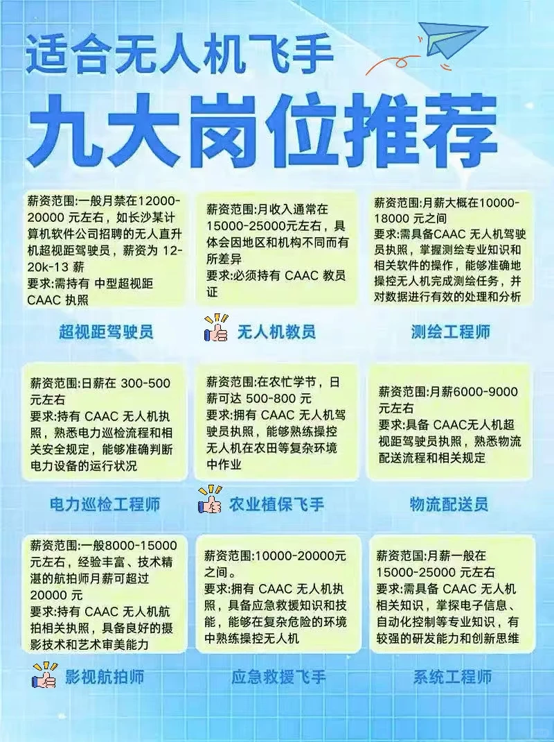 低空经济崛起，普通人的10个高薪就业机会！