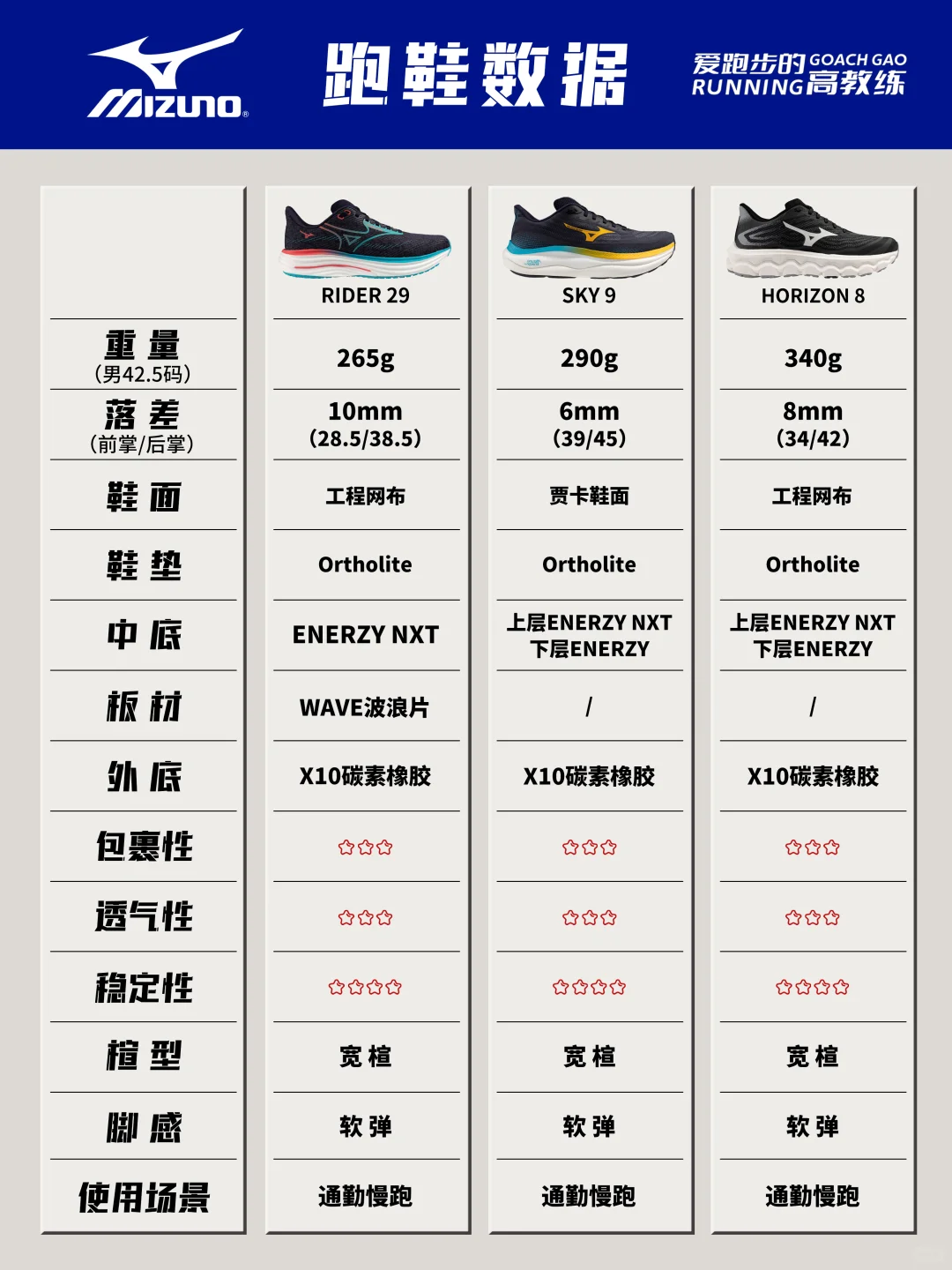 2025年双十一跑鞋推荐-国际缓震慢跑鞋