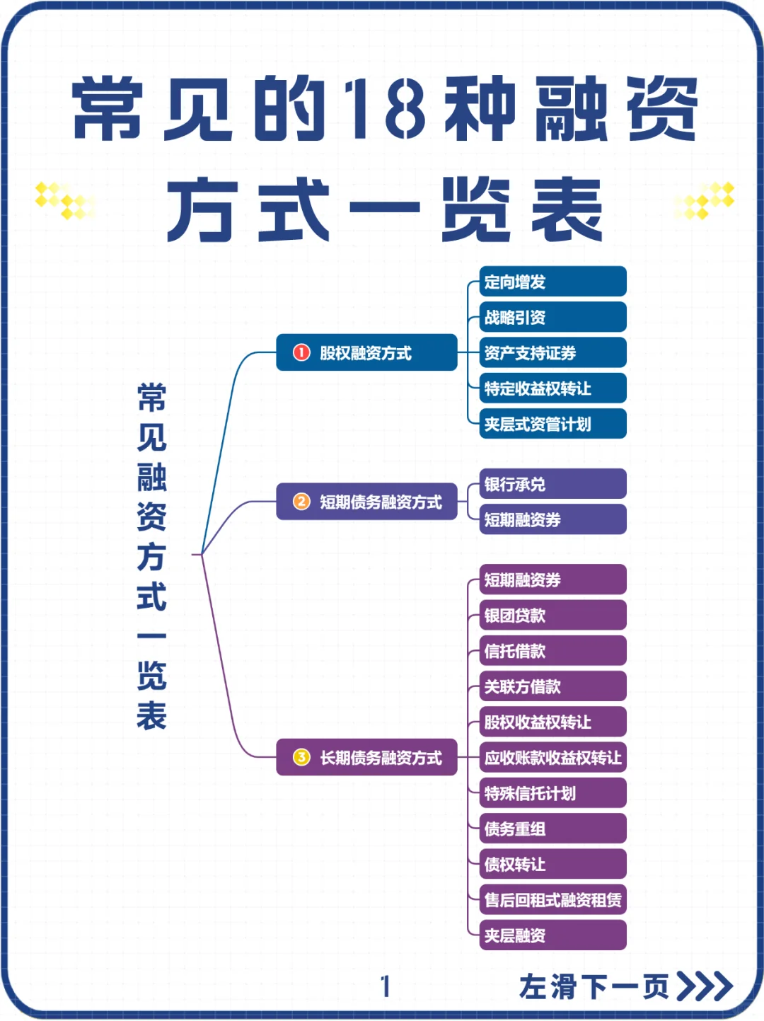 常见的18种融资方式一览表