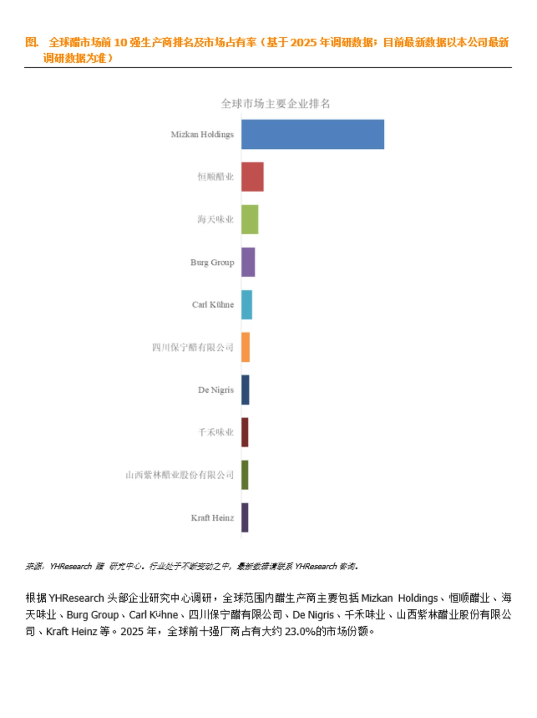 醋行业数据调研报告