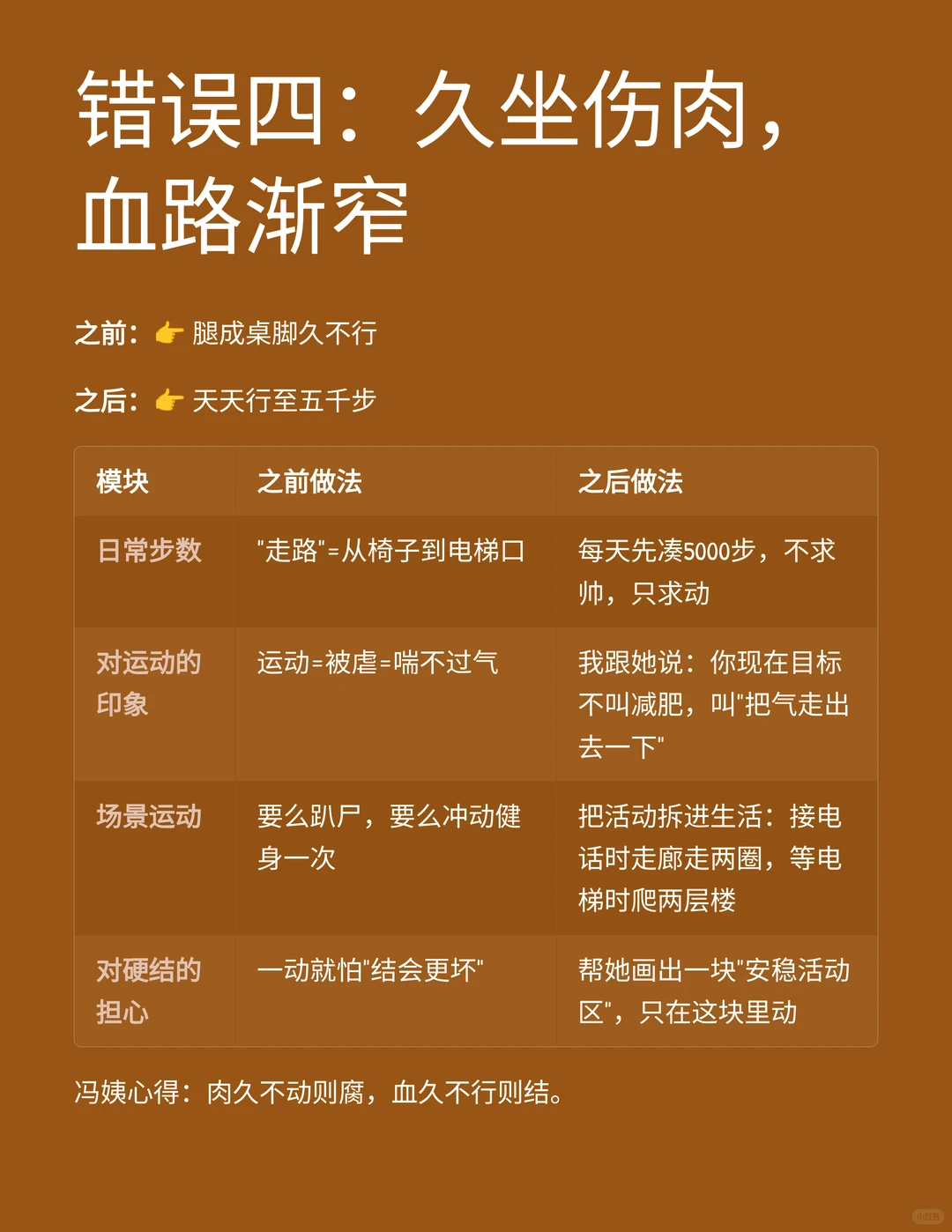 杭州30岁女高管，乳腺结节的健康管理方案