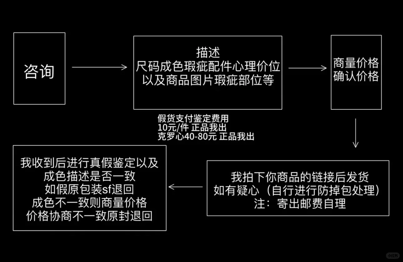 想回收奢侈品衣服♻️图片报价！不到手刀?