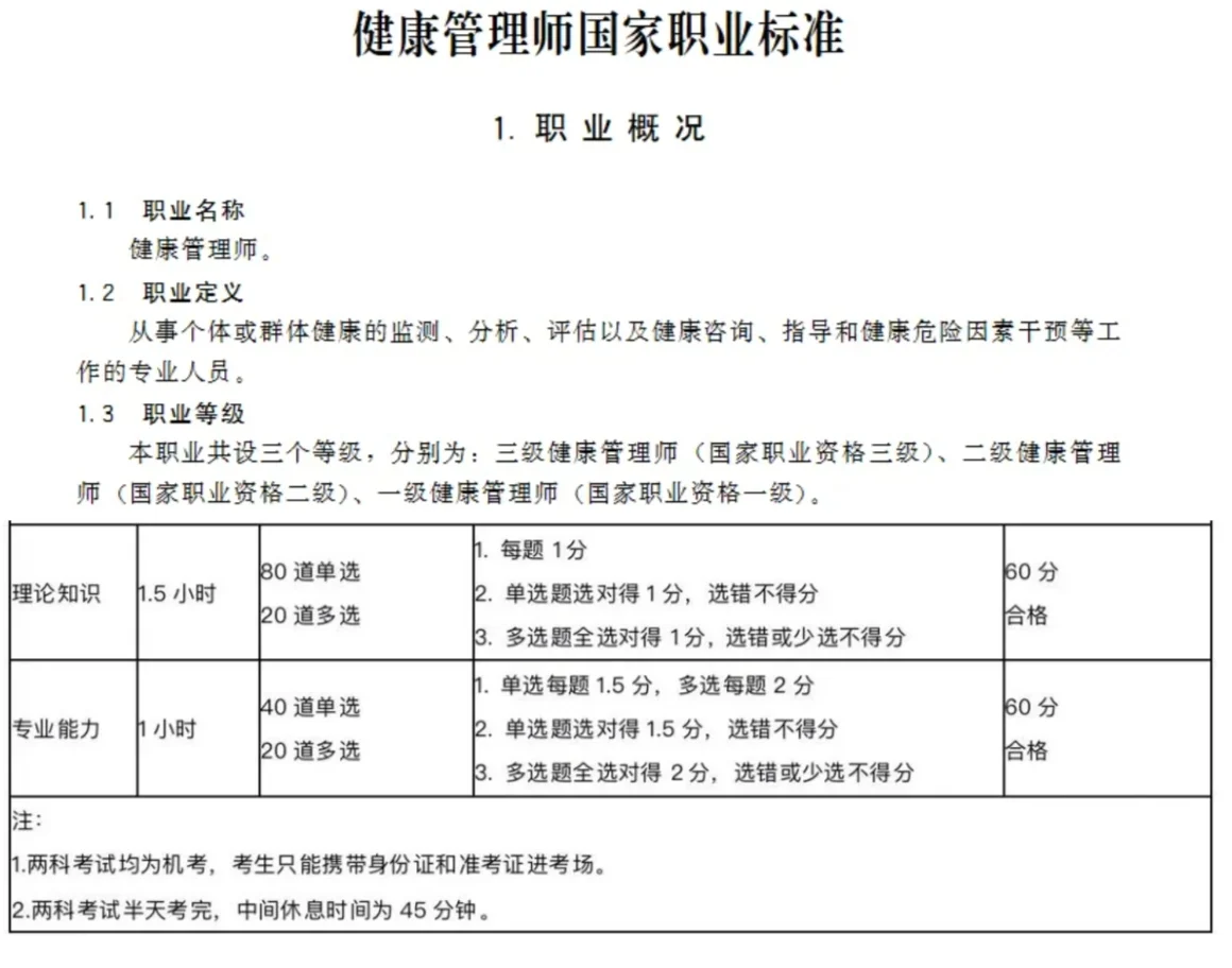 健康管理师详解