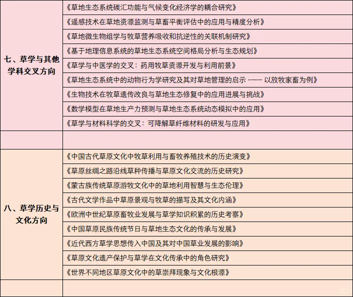 草学专业 2025最新选来啦 导师都夸爆了?