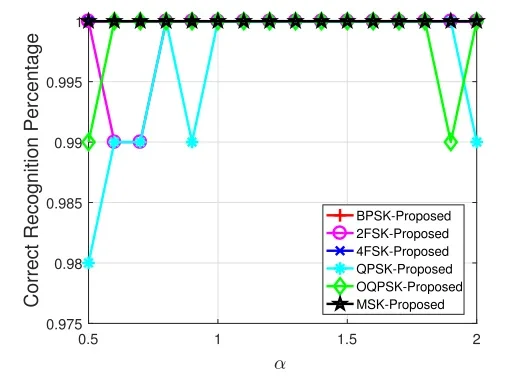 电子电气电机电力自动化MatlabSimulink仿真