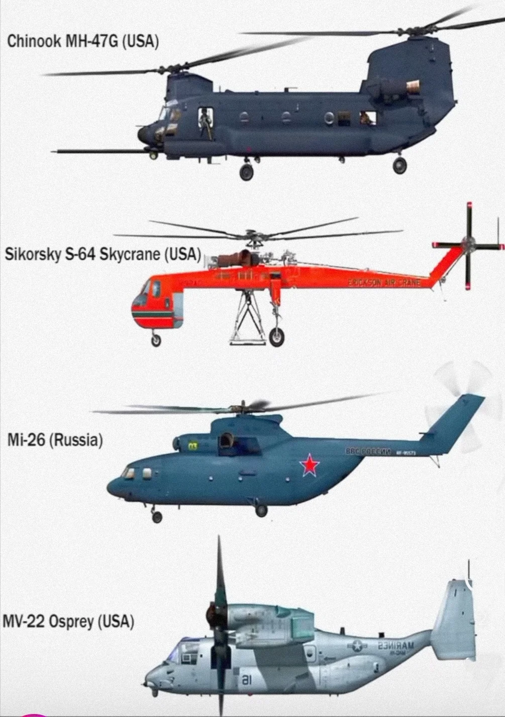 重型运输直升机系列