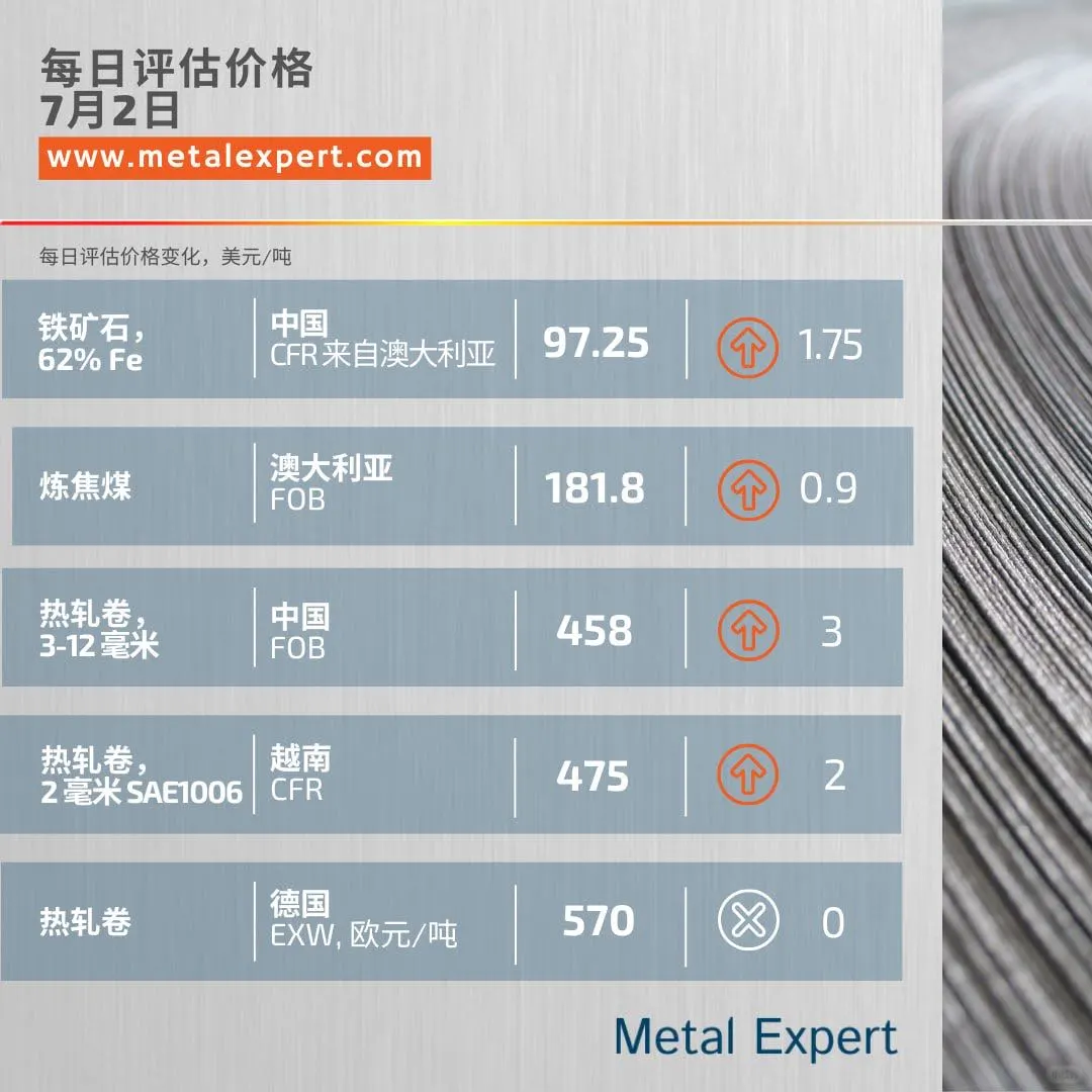Metal Expert每日快讯：