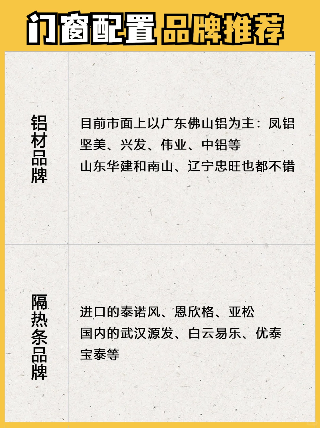 门窗配置三张图搞定